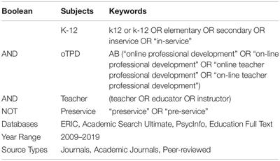 Examining a Decade of Research in Online Teacher Professional Development